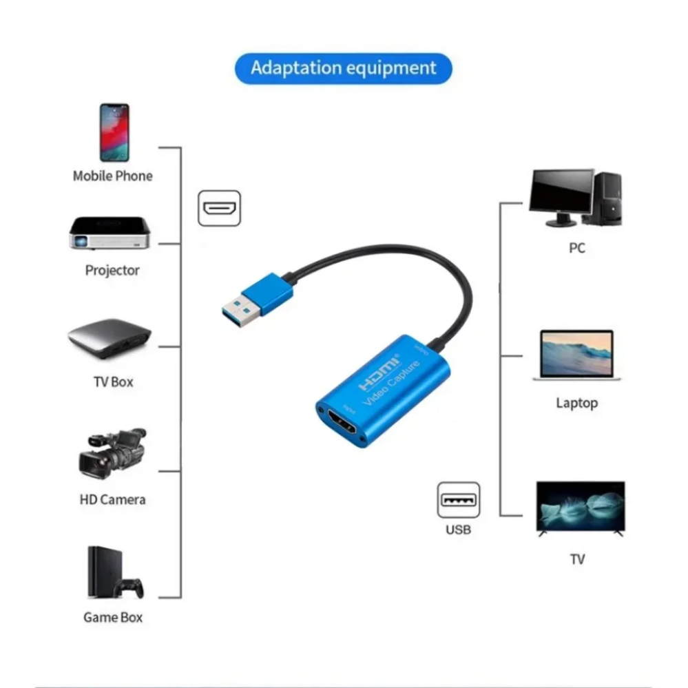 USB 3.0 비디오 캡처 카드 HD 1080P HDM - Usb C To Hdmi 리뷰 및 가격